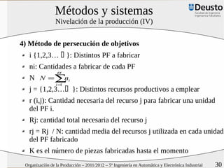 Métodos y sistemas
                 Nivelación de la producción (IV)


4) Método de persecución de objetivos
   i {1,2,3…  }: Distintos PF a fabricar
   ni: Cantidades a fabricar de cada PF
                  α
   N N =∑ i
         n
                 i=1
   j = {1,2,3… }: Distintos recursos productivos a emplear
   r (i,j): Cantidad necesaria del recurso j para fabricar una unidad
   del PF i.
   Rj: cantidad total necesaria del recurso j
   rj = Rj / N: cantidad media del recursos j utilizada en cada unidad
   del PF fabricado
   K es el número de piezas fabricadas hasta el momento
 Organización de la Producción – 2011/2012 – 5º Ingeniería en Automática y Electrónica Industrial   30
 