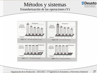 Métodos y sistemas
           Estandarización de las operaciones (V)




Organización de la Producción – 2011/2012 – 5º Ingeniería en Automática y Electrónica Industrial   37
 