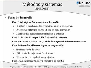 Métodos y sistemas
                                  SMED (III)


Fases de desarrollo
   Fase 1: Identificar las operaciones de cambio
      Desglose el cambio en las operaciones que la componen
      Determinar el tiempo que se utiliza en cada operación
      Clasificar las operaciones en internas y externas
   Fase 2: Separar la preparación interna de la externa
   Fase 3: Convertir cuanto sea posible de la operación interna en externa
   Fase 4: Reducir o eliminar la fase de preparación
      Sincronización de tareas
      Utilización de sujeciones funcionales
      Eliminación de regulaciones y ajustes
   Fase 5: Documentar la nueva operativa de cambio

 Organización de la Producción – 2011/2012 – 5º Ingeniería en Automática y Electrónica Industrial   40
 