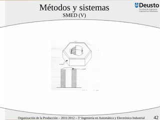 Métodos y sistemas
                                 SMED (V)




Organización de la Producción – 2011/2012 – 5º Ingeniería en Automática y Electrónica Industrial   42
 