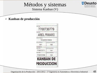 Métodos y sistemas
                           Sistema Kanban (V)


Kanban de producción




 Organización de la Producción – 2011/2012 – 5º Ingeniería en Automática y Electrónica Industrial   48
 