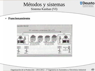 Métodos y sistemas
                          Sistema Kanban (VI)


Funcionamiento




 Organización de la Producción – 2011/2012 – 5º Ingeniería en Automática y Electrónica Industrial   49
 