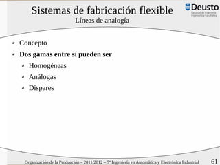 Sistemas de fabricación flexible
                            Líneas de analogía


Concepto
Dos gamas entre sí pueden ser
   Homogéneas
   Análogas
   Dispares




 Organización de la Producción – 2011/2012 – 5º Ingeniería en Automática y Electrónica Industrial   61
 