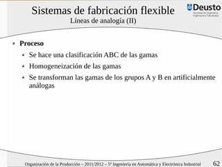 Sistemas de fabricación flexible
                         Líneas de analogía (II)


Proceso
   Se hace una clasificación ABC de las gamas
   Homogeneización de las gamas
   Se transforman las gamas de los grupos A y B en artificialmente
   análogas




 Organización de la Producción – 2011/2012 – 5º Ingeniería en Automática y Electrónica Industrial   62
 