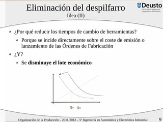 Eliminación del despilfarro
                                     Idea (II)


¿Por qué reducir los tiempos de cambio de herramientas?
   Porque se incide directamente sobre el coste de emisión o
   lanzamiento de las Órdenes de Fabricación
¿Y?
   Se disminuye el lote económico




                                       qo qo


 Organización de la Producción – 2011/2012 – 5º Ingeniería en Automática y Electrónica Industrial   9
 