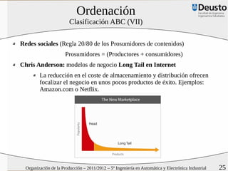 Ordenación
                         Clasificación ABC (VII)

Redes sociales (Regla 20/80 de los Prosumidores de contenidos)
                       Prosumidores = (Productores + consumidores)
Chris Anderson: modelos de negocio Long Tail en Internet
         La reducción en el coste de almacenamiento y distribución ofrecen
         focalizar el negocio en unos pocos productos de éxito. Ejemplos:
         Amazon.com o Netflix.




  Organización de la Producción – 2011/2012 – 5º Ingeniería en Automática y Electrónica Industrial   25
 
