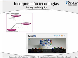 Incorporación tecnologías
                          Society and ubiquity




Organización de la Producción – 2011/2012 – 5º Ingeniería en Automática y Electrónica Industrial   37
 