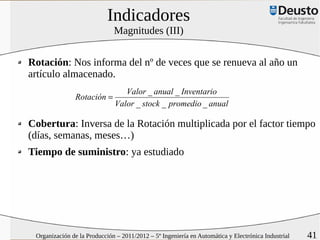 Indicadores
                              Magnitudes (III)


Rotación: Nos informa del nº de veces que se renueva al año un
artículo almacenado.
                                 Valor _ anual _ Inventario
               Rotación =
                              Valor _ stock _ promedio _ anual

Cobertura: Inversa de la Rotación multiplicada por el factor tiempo
(días, semanas, meses…)
Tiempo de suministro: ya estudiado




 Organización de la Producción – 2011/2012 – 5º Ingeniería en Automática y Electrónica Industrial   41
 