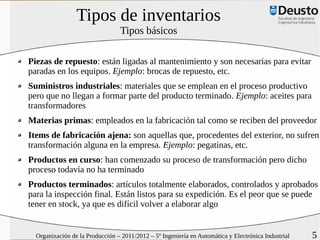 Tipos de inventarios
                                 Tipos básicos

Piezas de repuesto: están ligadas al mantenimiento y son necesarias para evitar
paradas en los equipos. Ejemplo: brocas de repuesto, etc.
Suministros industriales: materiales que se emplean en el proceso productivo
pero que no llegan a formar parte del producto terminado. Ejemplo: aceites para
transformadores
Materias primas: empleados en la fabricación tal como se reciben del proveedor
Items de fabricación ajena: son aquellas que, procedentes del exterior, no sufren
transformación alguna en la empresa. Ejemplo: pegatinas, etc.
Productos en curso: han comenzado su proceso de transformación pero dicho
proceso todavía no ha terminado
Productos terminados: artículos totalmente elaborados, controlados y aprobados
para la inspección final. Están listos para su expedición. Es el peor que se puede
tener en stock, ya que es difícil volver a elaborar algo


  Organización de la Producción – 2011/2012 – 5º Ingeniería en Automática y Electrónica Industrial   5
 