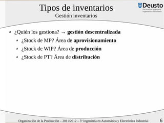 Tipos de inventarios
                            Gestión inventarios


¿Quién los gestiona? → gestión descentralizada
   ¿Stock de MP? Área de aprovisionamiento
   ¿Stock de WIP? Área de producción
   ¿Stock de PT? Área de distribución




 Organización de la Producción – 2011/2012 – 5º Ingeniería en Automática y Electrónica Industrial   6
 