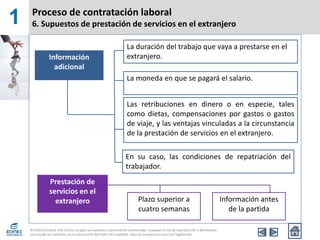 Proceso de contratación laboral
6. Supuestos de prestación de servicios en el extranjero
1
Información
adicional
La duración del trabajo que vaya a prestarse en el
extranjero.
La moneda en que se pagará el salario.
Las retribuciones en dinero o en especie, tales
como dietas, compensaciones por gastos o gastos
de viaje, y las ventajas vinculadas a la circunstancia
de la prestación de servicios en el extranjero.
En su caso, las condiciones de repatriación del
trabajador.
Prestación de
servicios en el
extranjero Información antes
de la partida
Plazo superior a
cuatro semanas
 