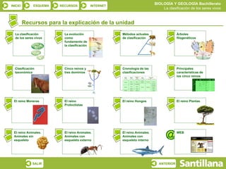 Recursos para la explicación de la unidad La clasificación de los seres vivos La evolución como fundamento de  la clasificación Métodos actuales de clasificación Árboles filogenéticos Clasificación taxonómica Cinco reinos y tres dominios El reino Moneras El reino Protoctistas El reino Hongos El reino Plantas El reino Animales. Animales sin esqueleto El reino Animales. Animales con esqueleto externo El reino Animales. Animales con esqueleto interno WEB Cronología de las clasificaciones Principales características de los cinco reinos 