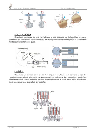 DPTO TECNOLOGÍA (IES SEFARAD) UD 3 .- MECANISMOS
1º ESO Pagina 37
BIELA – MANIVELA
Mecanismo compuesto por una manivela que al girar desplaza una biela unida a un pistón
que realiza un movimiento lineal alternativo. Para dirigir el movimiento del pistón se utilizan ele-
mentos auxiliares llamados guías.
CIGÜEÑAL
Mecanismo que consiste en un eje acodado al que se acopla una serie de bielas que produ-
cen el movimiento lineal alternativo del elemento al que esté unida. Este mecanismo puede fun-
cionar también en sentido contrario, es decir puede ser la biela la que a través de un movimiento
lineal alternativo haga girar al eje del cigüeñal.
 