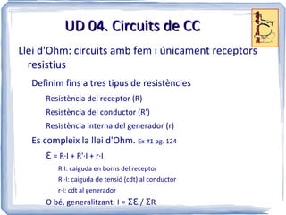 UD 04. Circuits de CC Introducció Fites històriques Grècia (s. IV A.C.) coneixement de fenòmens elèctrics i magnètics 