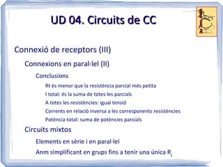 UD 04. Circuits de CC Introducció (II) Naturalesa del corrent elèctric (II) Sentit del corrent: el sentit en què es desplacen els electrons Posem conductor entre cos + i cos - 