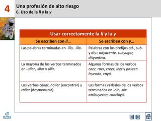 Una profesión de alto riesgo
6. Uso de la ll y la y
Usar correctamente la ll y la y
Se escriben con ll… Se escriben con y…
Las palabras terminadas en -illo, -illa. Palabras con los prefijos ad-, sub-
y dis-: adyacente, subyugar,
disyuntiva.
La mayoría de los verbos terminados
en -ullar, -illar y ullir.
Algunas formas de los verbos
caer, raer, creer, leer y poseer:
leyendo, cayó.
Los verbos callar, hallar (encontrar) y
rallar (desmenuzar).
Las formas verbales de los verbos
terminados en -oir, -uir:
atribuyeron, concluyó.
4
 