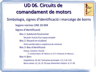 UD 06. Circuits de
     comandament de motors
Simbologia, signes d'identificació i marcatge de borns
     Segons normes UNE 20-004
     Signes d'identificació
        Bloc 1: Subdivisió fonamental
            Situació i funció d'un equip complet
        Bloc 2: Situació en el plànol
            Amb coordenades o seqüència de números
        Bloc 3: Bloc d'identificació
            Classe, número i funció
                 C: condensadors, M: Motors /1-n/ F: Protecció, N: Mesura...
        Bloc 4: Born
            Impedància: A1-A2. Contactes principals: 1-2, 3-4 i 5-6
            Borns xarxa: L1, L2, L3. Els que alimenten motors: U, V i W
 