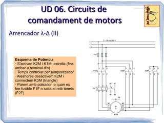 UD 06. Circuits de
          comandament de motors
Arrencador λ-Δ (II)


  Esquema de Potència
  · S'activen K2M i K1M: estrella (fins
  arribar a nominal d'n)
  · Temps controlat per temporitzador
  · Aleshores desactivem K2M i
  connectem K3M (triangle)
  · Parem amb polsador, o quan es
  fon fusible F1F o salta el relé tèrmic
  (F2F)
 