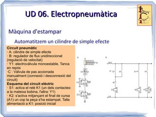 UD 06. Electropneumàtica
Màquina d'estampar
     Automatitzem un cilindre de simple efecte
Circuit pneumàtic
· A: cilindre de simple efecte
· B: regulador de flux unidireccional
(regulació de velocitat)
· Y1: electrovàlvula monoestable. Tanca
en repòs
·C : Vàlvula de pas accionada
manualment (connexió i desconnexió del
circuit)
Esquema del circuit elèctric
· S1: activa el relé K1 (un dels contactes:
a la mateixa bobina, l'altra: Y1)
· K2: s'activa mitjançant el final de cursa
(A1) un cop la peça s'ha estampat. Talla
alimentació a K1: posició inicial
 