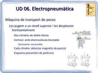 UD 06. Electropneumàtica
Màquina de transport de peces
  Les pugem a un nivell superior i les desplacem
    horitzontalment
     Dos cilindres de doble efecte
     Vertical: amb electrovàlvula biestable
        Horitzontal: monestable
     Cada cilindre: detector magnètic de posició
     Esquema pneumàtic de potència:
 