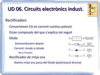 UD 06. Circuits electrònics indust.
Rectificadors
  Converteixen CA en corrent continu polsant
  Estan composats del que s'explica tot seguit
  Díode
     Semiconductors dopats
     Corrent: ànode a càtode
          No a l'inrevés
  Rectificador de mitja ona
     Només mitja ona passa del Díode (polarització directa)
 