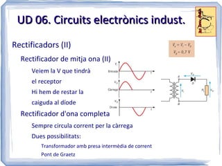 UD 06. Circuits electrònics indust.
Rectificadors (II)
  Rectificador de mitja ona (II)
      Veiem la V que tindrà
      el receptor
      Hi hem de restar la
      caiguda al díode
  Rectificador d'ona completa
      Sempre circula corrent per la càrrega
      Dues possibilitats:
         Transformador amb presa intermèdia de corrent
         Pont de Graetz
 