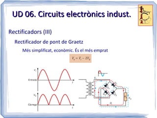 UD 06. Circuits electrònics indust.
Rectificadors (III)
  Rectificador de pont de Graetz
      Més simplificat, econòmic. És el més emprat
 