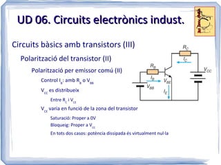 UD 06. Circuits electrònics indust.
Circuits bàsics amb transistors (III)
  Polarització del transistor (II)
     Polarització per emissor comú (II)
         Control IB: amb RB o VBB
         VCC es distribueix
             Entre RC i VCE
         VCE varia en funció de la zona del transistor
             Saturació: Proper a 0V
             Bloqueig: Proper a VCC
             En tots dos casos: potència dissipada és virtualment nul·la
 