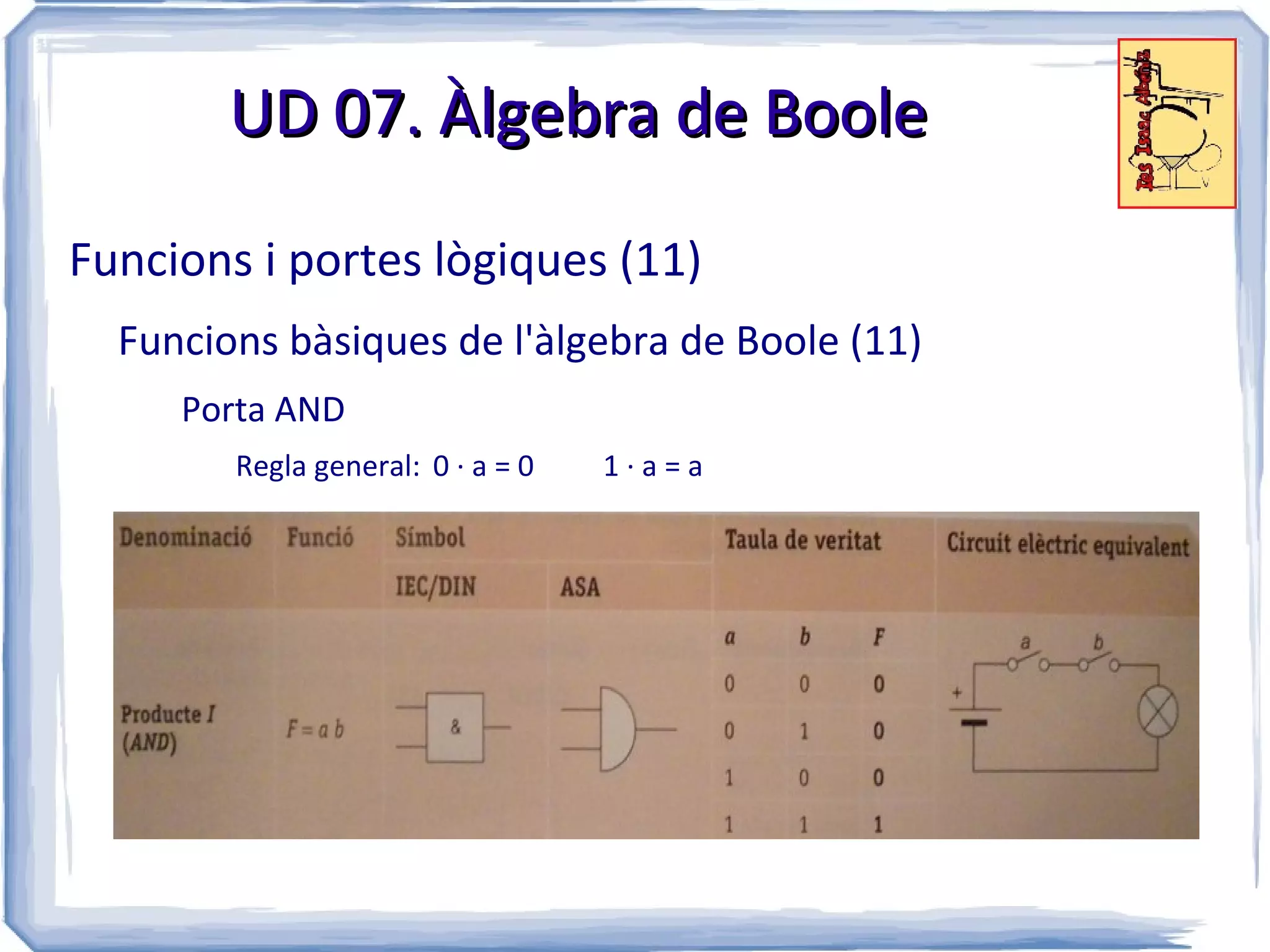 UD 07. Àlgebra de Boole

Funcions i portes lògiques (11)
  Funcions bàsiques de l'àlgebra de Boole (11)
     Porta AND
        Regla general: 0 · a = 0   1·a=a
 