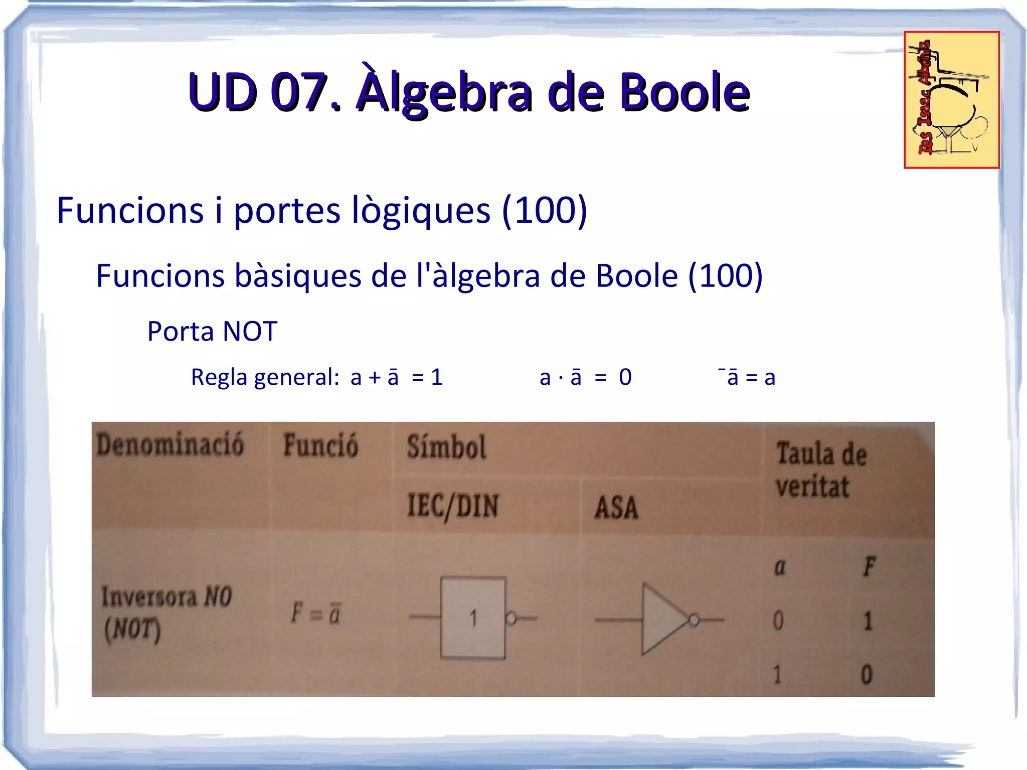 UD 07. Àlgebra de Boole

Funcions i portes lògiques (100)
  Funcions bàsiques de l'àlgebra de Boole (100)
     Porta NOT
        Regla general: a + ā = 1   a·ā = 0   ¯ā = a
 