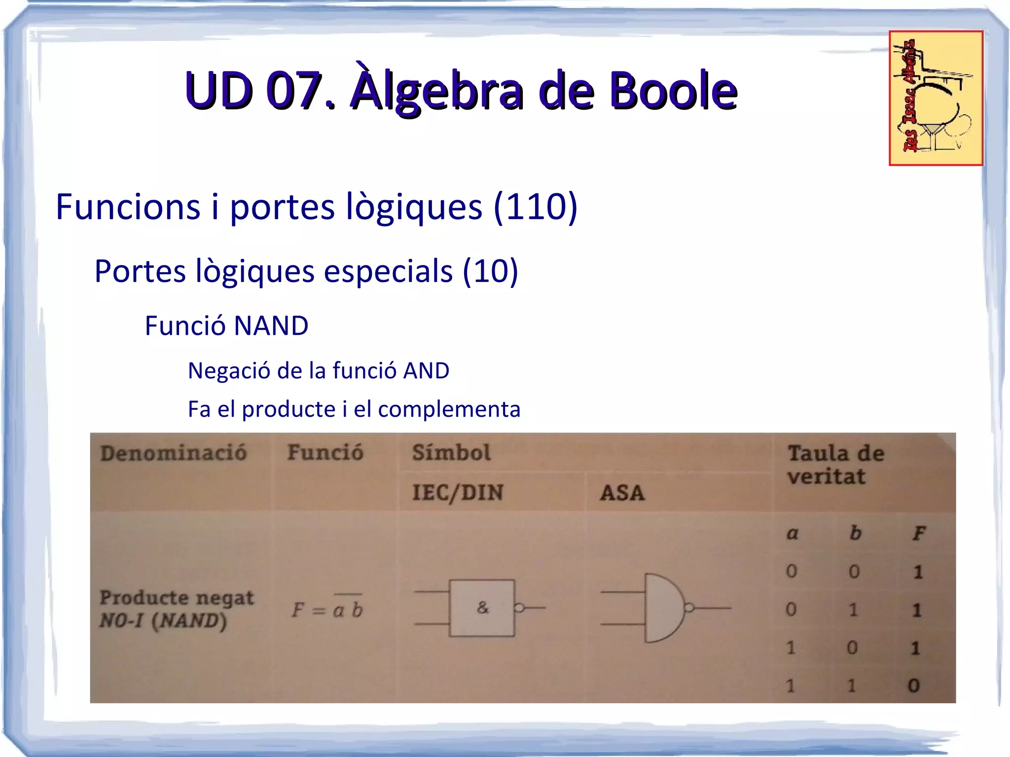 UD 07. Àlgebra de Boole

Funcions i portes lògiques (110)
  Portes lògiques especials (10)
     Funció NAND
        Negació de la funció AND
        Fa el producte i el complementa
 