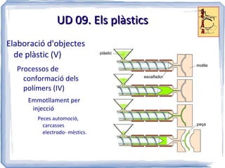 UD 09. Materials no metàl·lics Continguts (III) Les fibres tèxtils Procés industrial d'obtenció 