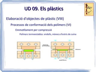 Sintètiques Propietats i aplicacions Els materials compostos Formigons 
