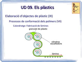 Resines reforçades amb fibres 