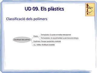 Resiliència? Sabem què és un polímer? 