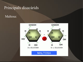 Associades a altres molècules orgàniques 