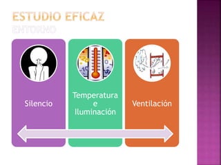 Silencio
Temperatura
e
Iluminación
Ventilación
 