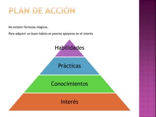 No existen fórmulas mágicas.
Para adquirir un buen hábito es preciso apoyarse en el interés
Habilidades
Prácticas
Conocimientos
Interés
 