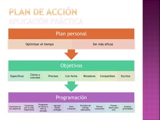 Programación
Centrarse en
los objetivos
Comenzar
por lo más
importante
Programar
en torno a
ello la
jornada
Agrupar
tareas
análogas
Hora
tranquila
Periodos de
tiempo
adecuados
Ritmos
corporales
Tiempo
diario para
ocio
Analizar
prioridades
Objetivos
Específicos
Claros y
concisos
Precisos Con fecha Retadores Compatibles Escritos
Plan personal
Optimizar el tiempo Ser más eficaz
 