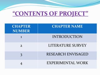CHAPTER
NUMBER
CHAPTER NAME
1 INTRODUCTION
2 LITERATURE SURVEY
3 RESEARCH ENVISAGED
4 EXPERIMENTAL WORK
“CONTENTS OF PROJECT”
 