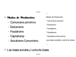 * * * 
 Modos de Producción: 
- Comunismo primitivo 
- Esclavismo 
- Feudalismo 
- Capitalismp 
- Socialismo-Comunismo 
 Las clases sociales y lucha de clases 
* * * 
... 
Modos de Producción 
* Comunismo primitivo 
* Esclavismo 
* Feudalismo 
* Capitalismo 
* Socialismo-Comunismo 
Las clases sociales y lucha de clases 
.... 
 