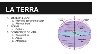 LA TERRA
1. SISTEMA SOLAR
a. Planetes del sistema solar
b. Planeta “blau”
2. FORMA
a. Esfèrica
3. CONDICIONS DE VIDA
a. Temperatura
b. Aigua
c. Atmòsfera
 