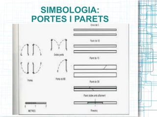 SIMBOLOGIA: PORTES I PARETS 