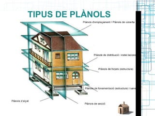 TIPUS DE PLÀNOLS 