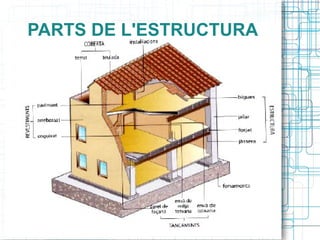 PARTS DE L'ESTRUCTURA 