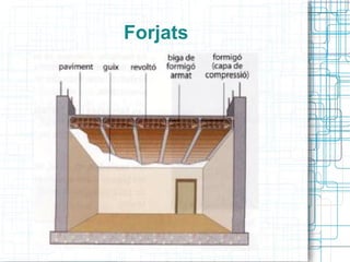 Forjats 