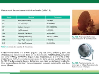 4. Medios no Guiados. Tipos de transmisiones.
 