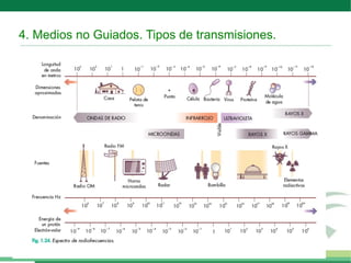 4. Medios no Guiados. Tipos de transmisiones.
 