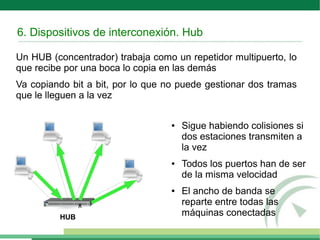 6. Dispositivos de interconexión. Hub
Un HUB (concentrador) trabaja como un repetidor multipuerto, lo
que recibe por una boca lo copia en las demás
Va copiando bit a bit, por lo que no puede gestionar dos tramas
que le lleguen a la vez
● Sigue habiendo colisiones si
dos estaciones transmiten a
la vez
● Todos los puertos han de ser
de la misma velocidad
● El ancho de banda se
reparte entre todas las
máquinas conectadas
ﾺ
HUB
 