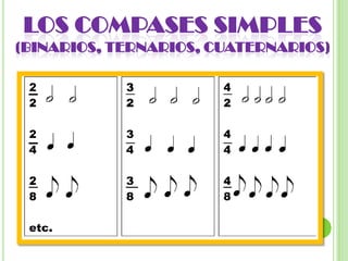 LOS COMPASES SIMPLES (BINARIOS, TERNARIOS, CUATERNARIOS)